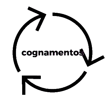 cognamentos Sticker