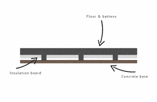 Insulate Log Cabin Roof GIF