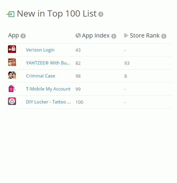 App GIF Find & Share on GIPHY