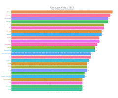 Sociologyranking GIF