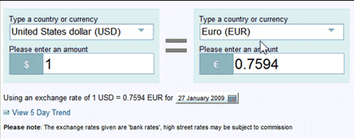 Yahoo finance forex news