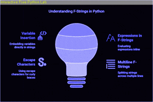 Coding Artificial Intelligence GIF by Interactive Free Python Lab