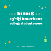 African American College GIF by The Pew Charitable Trusts