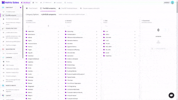 B2B Leads GIF
