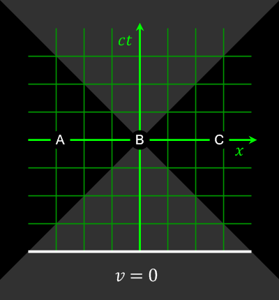 events occur GIF