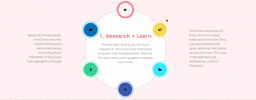 Marketing Strategy Research GIF by Truly.