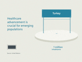 Data Turkey GIF by Siemens