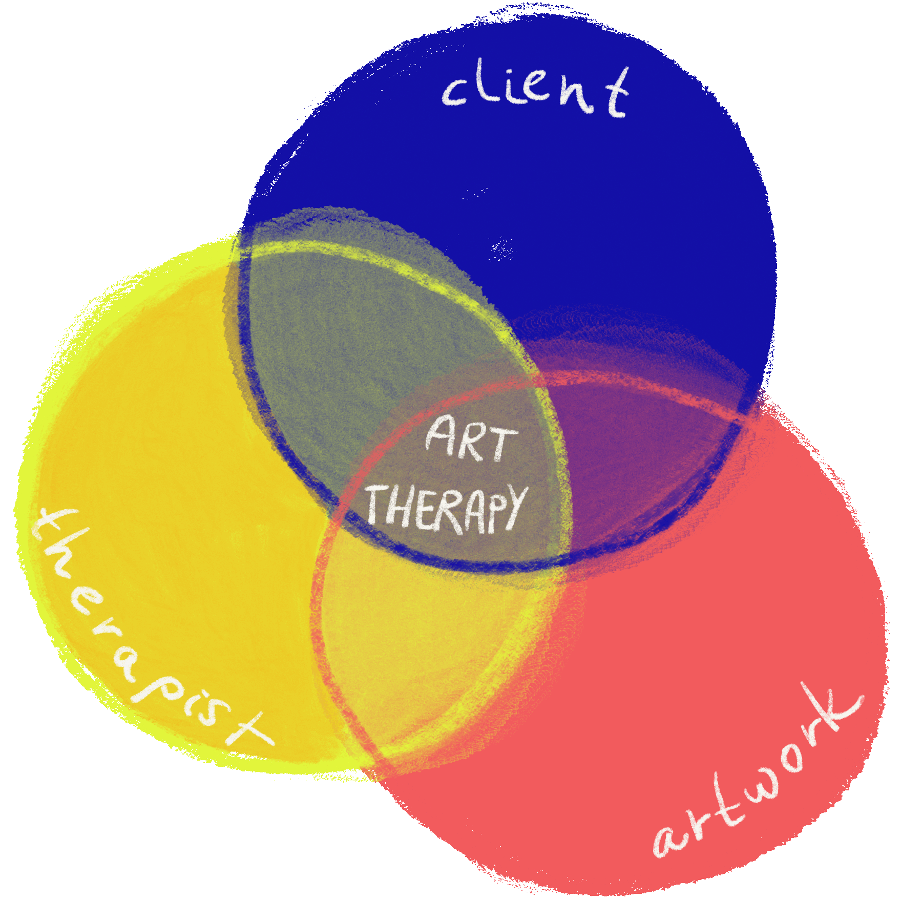 Art Therapy Sticker by arts of GrIeF for iOS & Android GIPHY