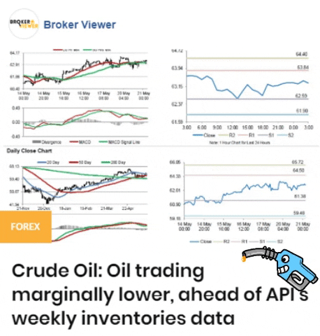 🔴
"Prezzi del Petrolio WTI in Aumento: Analisi delle Cause e delle Tensioni Commerciali"