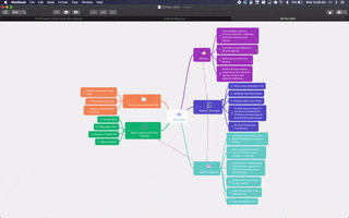 Mindnode GIF