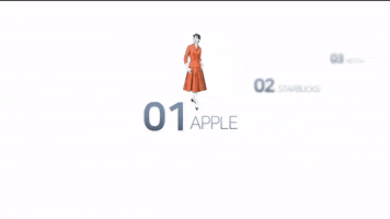 Animation GIF