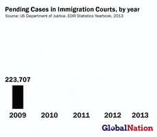 united states immigration GIF by PRI
