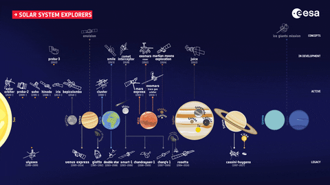 Solar System GIFs - Find & Share on GIPHY