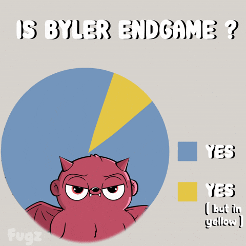 Will Stranger Things GIF by Fugz Official