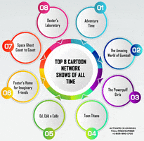 Activate Cartoon Network On Roku GIF