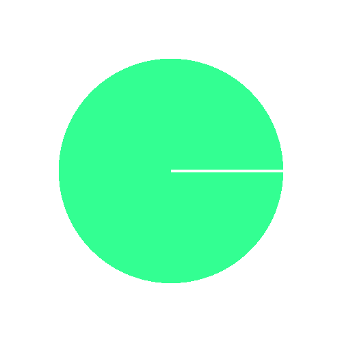 One Direction Wallpaper Beste Nummer Ooit