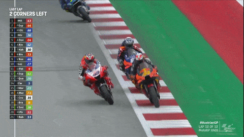 Miguel Oliveira Racing GIF by MotoGP - Find & Share on GIPHY