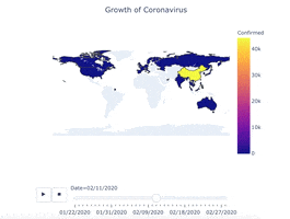 Coronavirus GIF