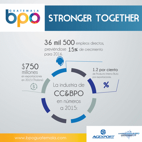 DataExport bpoguatemala GIF