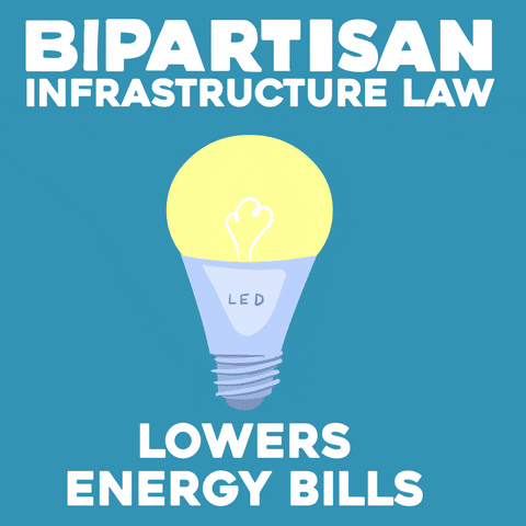 Digital art gif. Titled "Bipartisan infrastructure law." Different animations slide across the screen: a lightbulb, labeled "lowers energy bills"; a group of people, labeled "saves families money"; wind turbines, labeled "tackles climate change"; a group of construction workers, labeled "creates good-paying union jobs"; and a house, labeled "upgrades homes," all against a blue background.