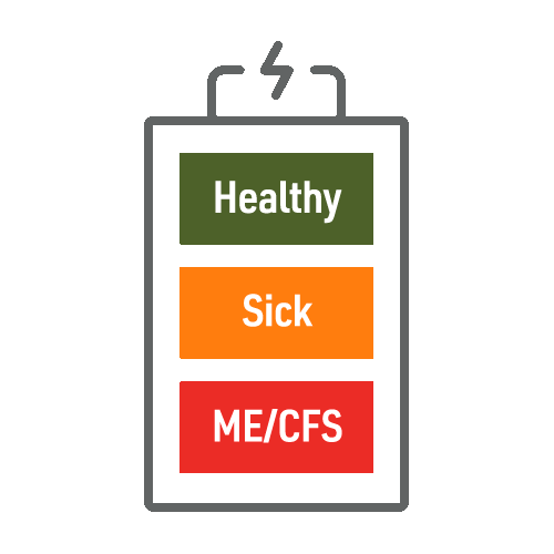 Sticker by Solve ME/CFS