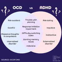 Adhd GIF by OCD Set Free