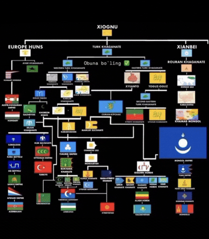 Family Tree Asia GIF