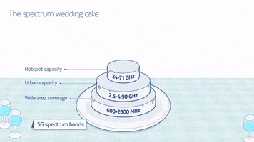 Wedding Cake GIF by Nokia Bell Labs