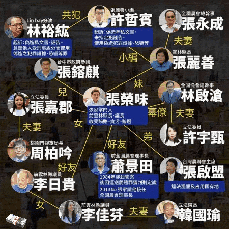 張家發大財 GIF