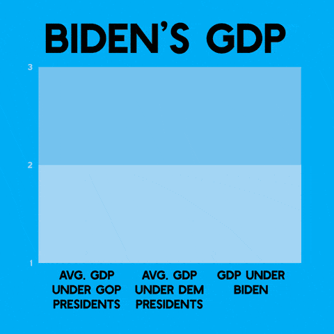 Biden's GDP graph