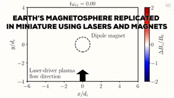 Earth Magnets GIF by New Scientist