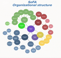 Sociocracy Sofa GIF