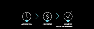 Elegibilidade Brasil GIF