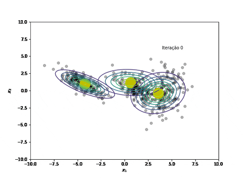 Gaussianas