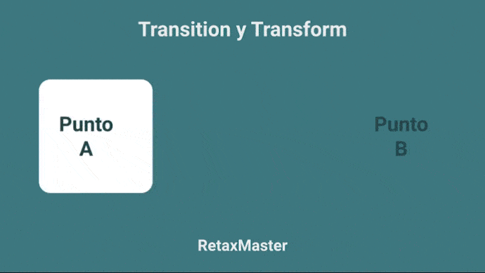 Animación de las propiedades transition y transform
