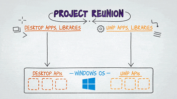 Microsoft GIF