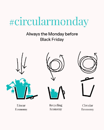 CircularMonday GIF