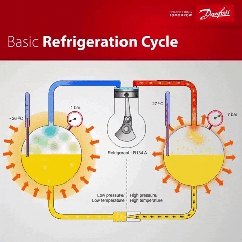 Refrigeration GIF by Danfoss Climate Solutions