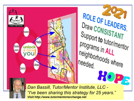 Role Of Leaders GIF