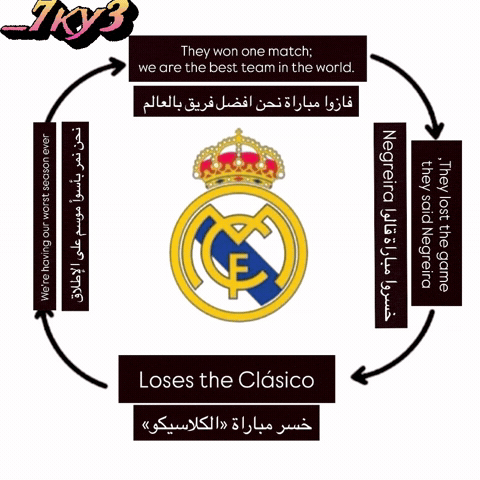 Real Madrid Argentina GIF