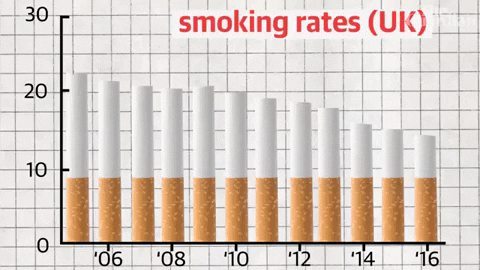 Smoking Rates GIFs - Get the best GIF on GIPHY