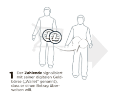 Animation Explaining GIF