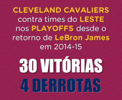 layup nba playoffs lebron james cleveland cavaliers GIF
