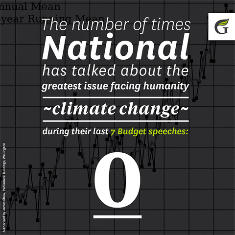 nzgreenparty budget 2016 GIF