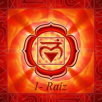 cynmilo chakras aztlan centroaztlan GIF