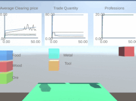 sili market economy simulator commodity GIF