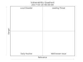 avleonov wannacry vulnerability GIF