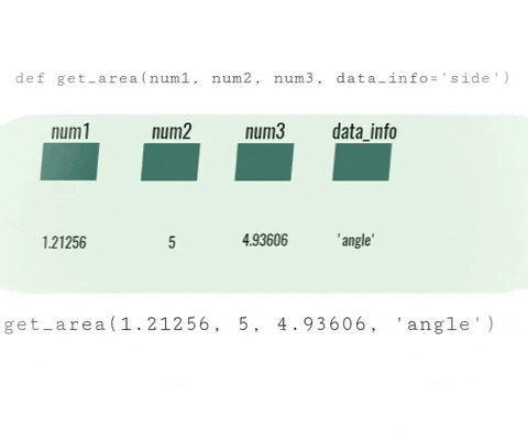 Python: Functions – Page 2 – Data Science