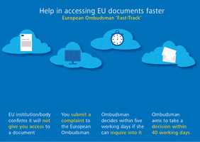 EU_Ombudsman GIF