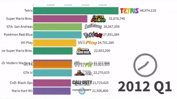 Video Games GIF